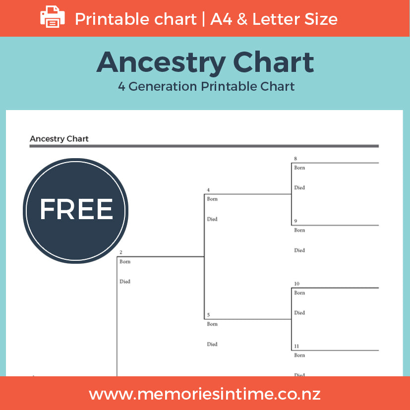 Four-generation ancestry chart for recording names, birth and death details when starting your family history research.