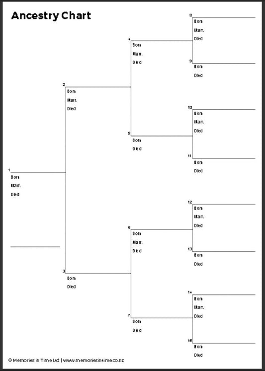 Ancestry Chart - Downloadable