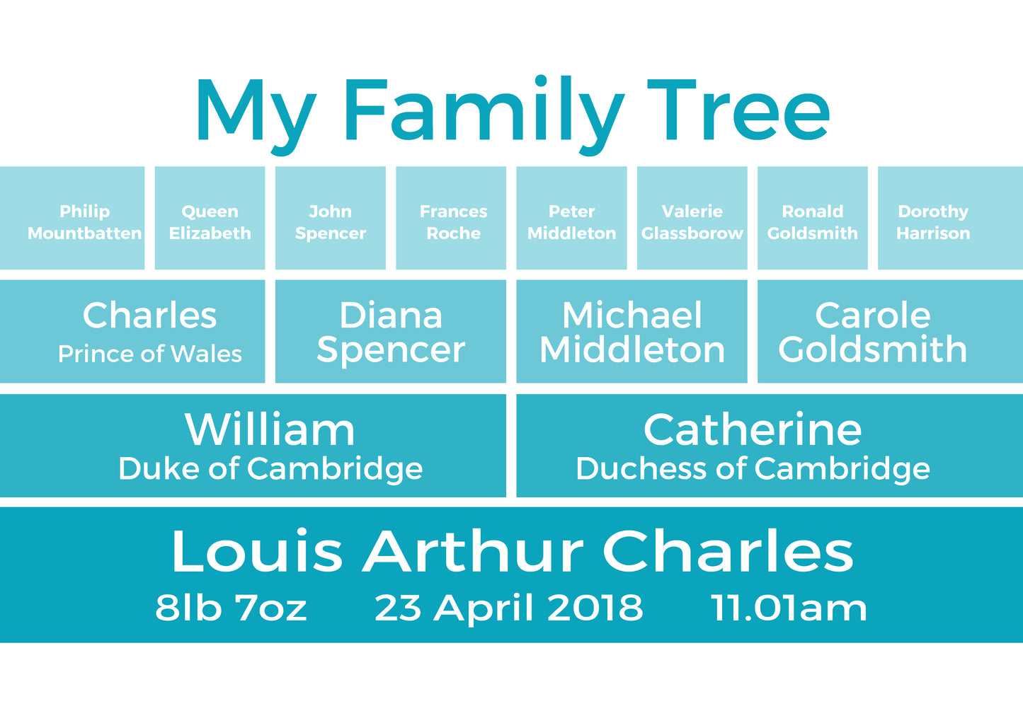 Modern Family Tree - Baby
