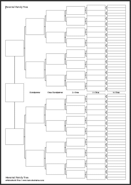 7 Generation Ancestry Chart - Downloadable