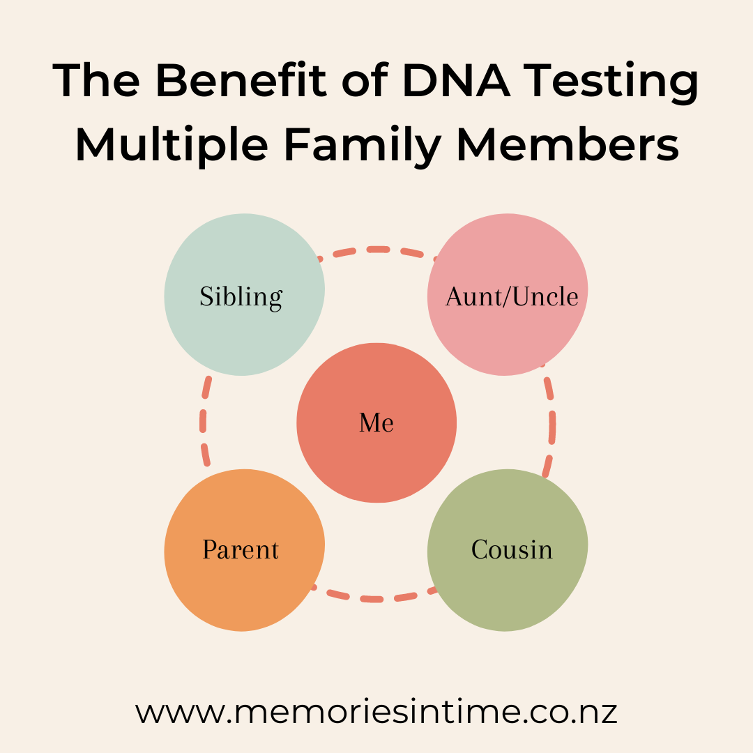 The Benefit of DNA Testing Multiple Family Members