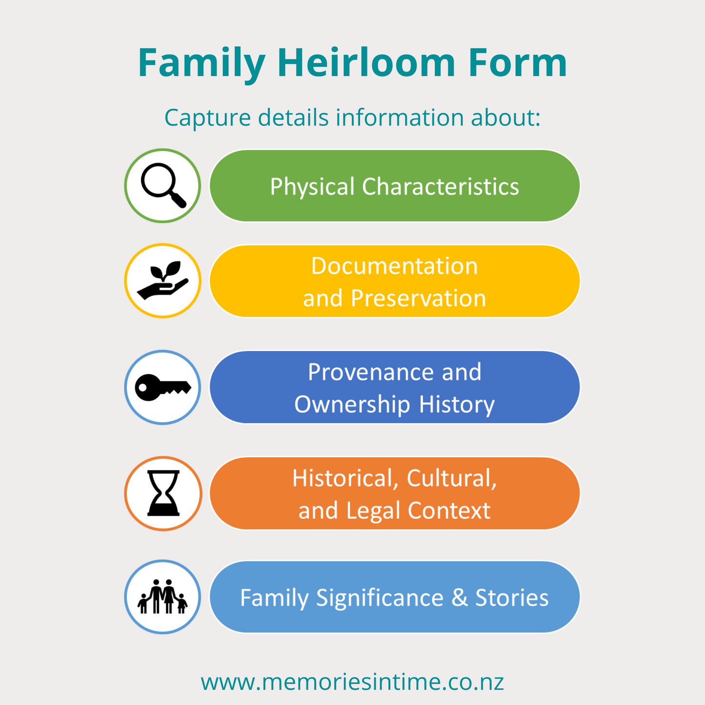 Family Heirloom Form - Downloadable