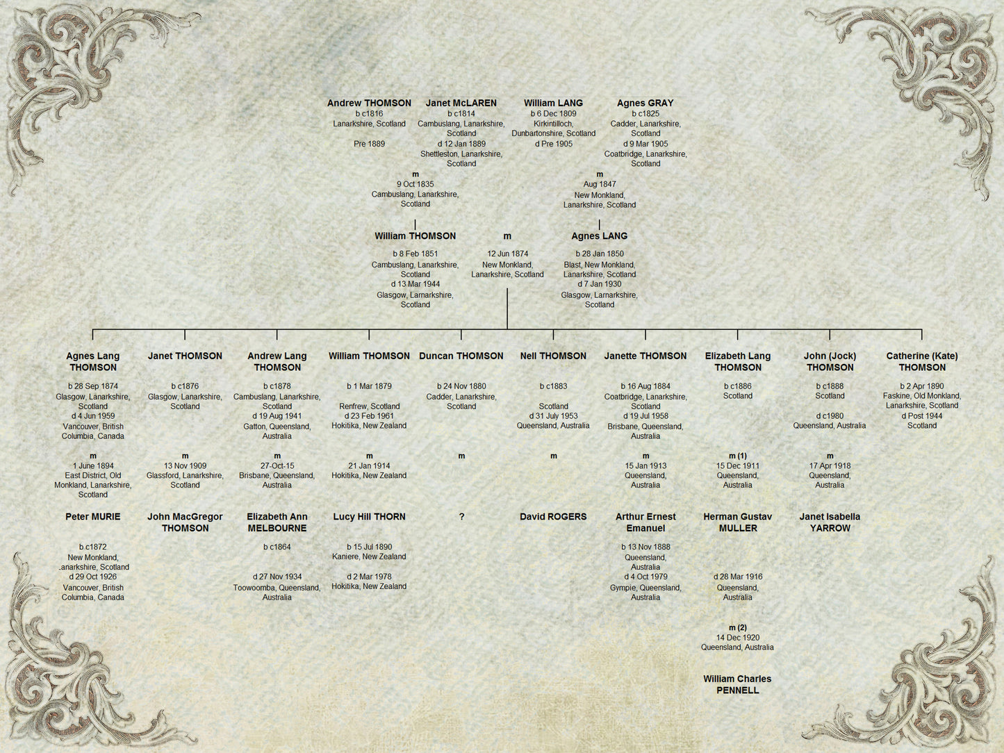 Using Spreadsheets for Family Tree Display