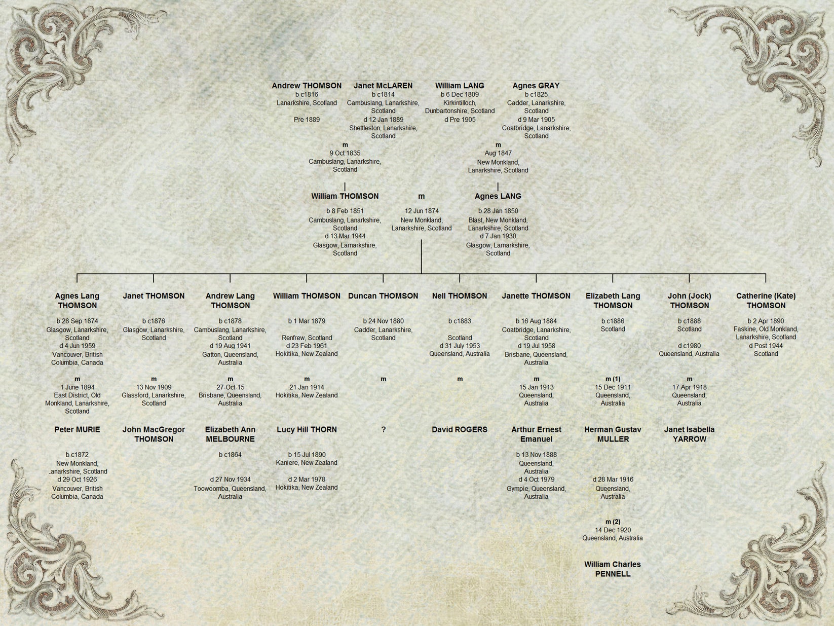 Using Spreadsheets for Family Tree Display – Memories In Time