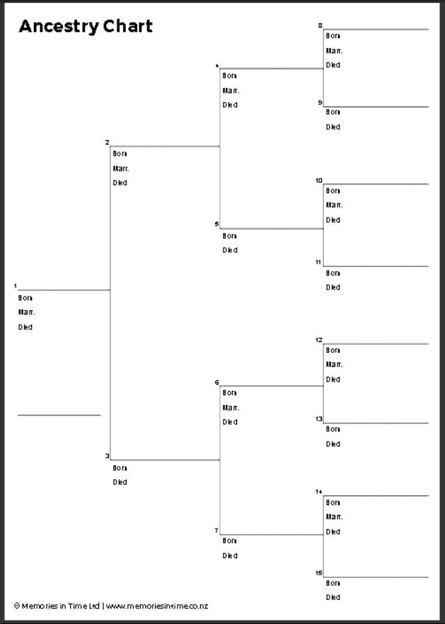 Ancestry Chart - Downloadable