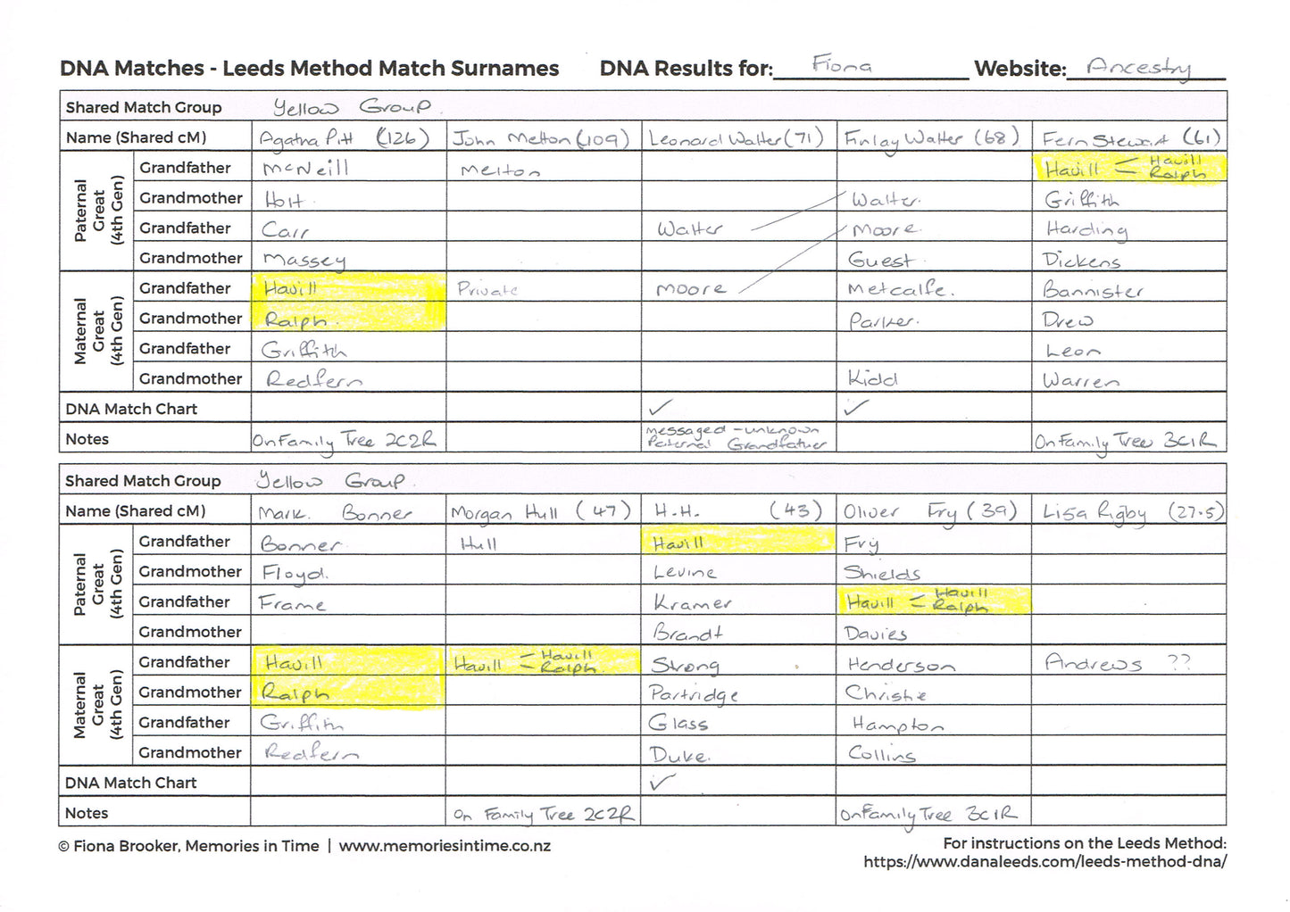 DNA Match - Leeds Method Worksheet