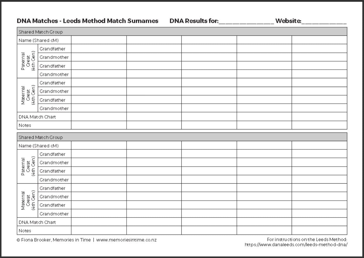 DNA Match - Leeds Method Worksheet