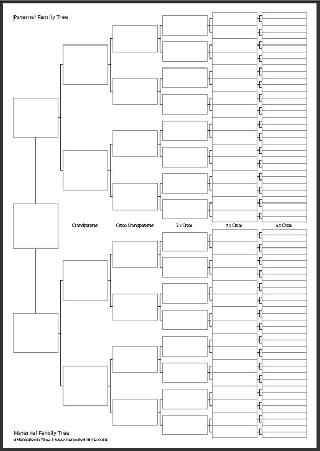 7 Generation Ancestry Chart - Downloadable